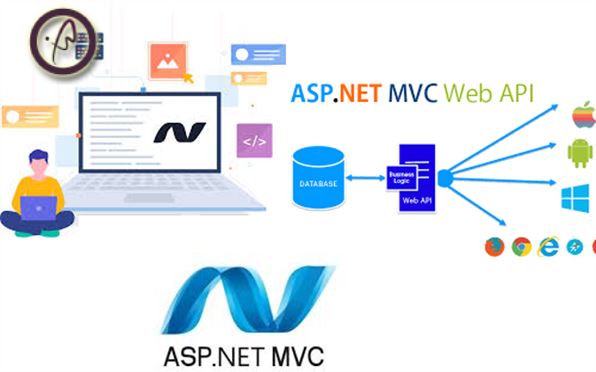   ویژگی های  ( Asp.net  ( MVC در طراحی سایت